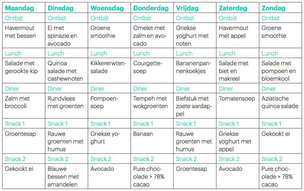 Weekschema Dieet